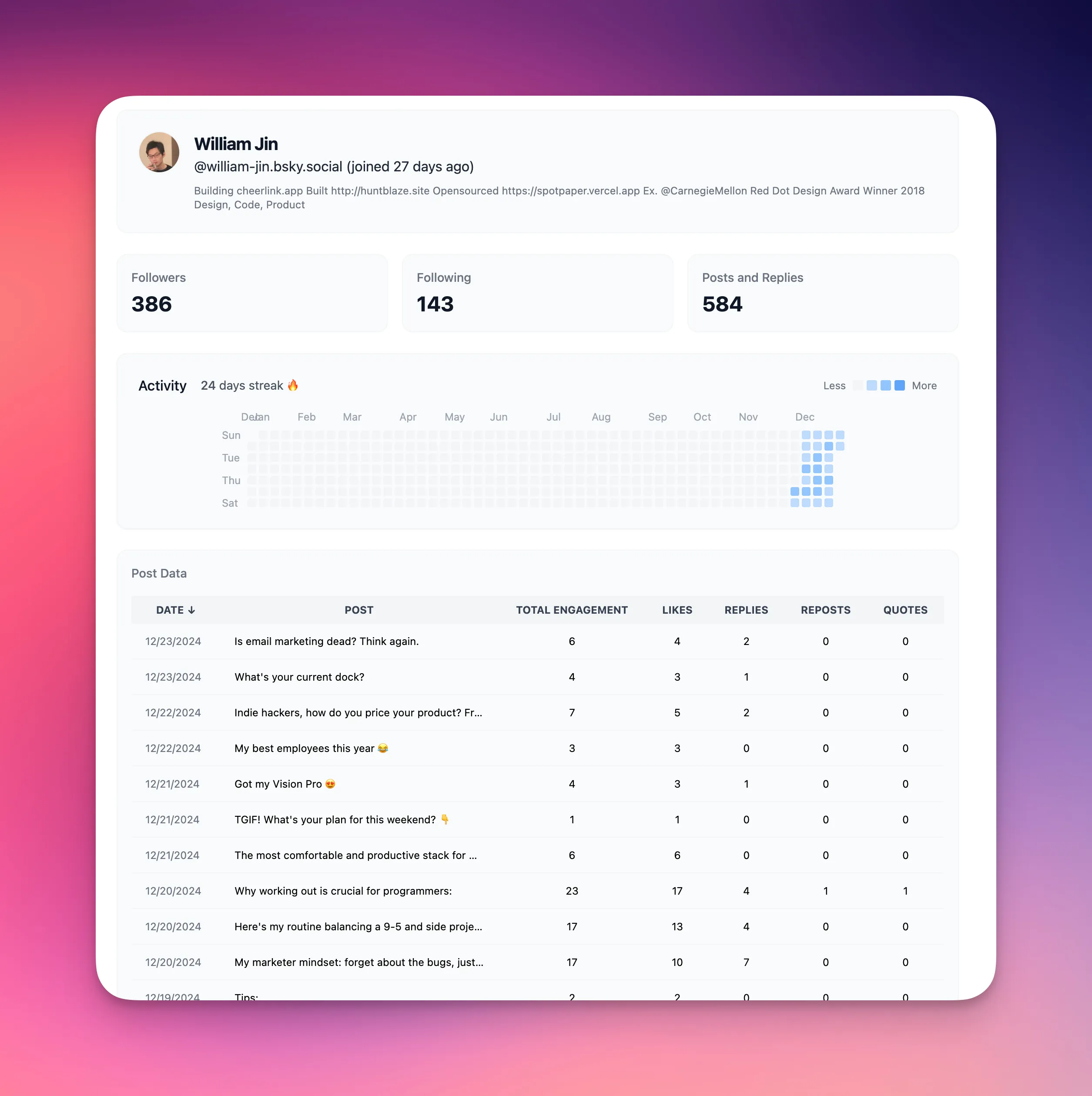 Interface of the Skyblaze Analytics page