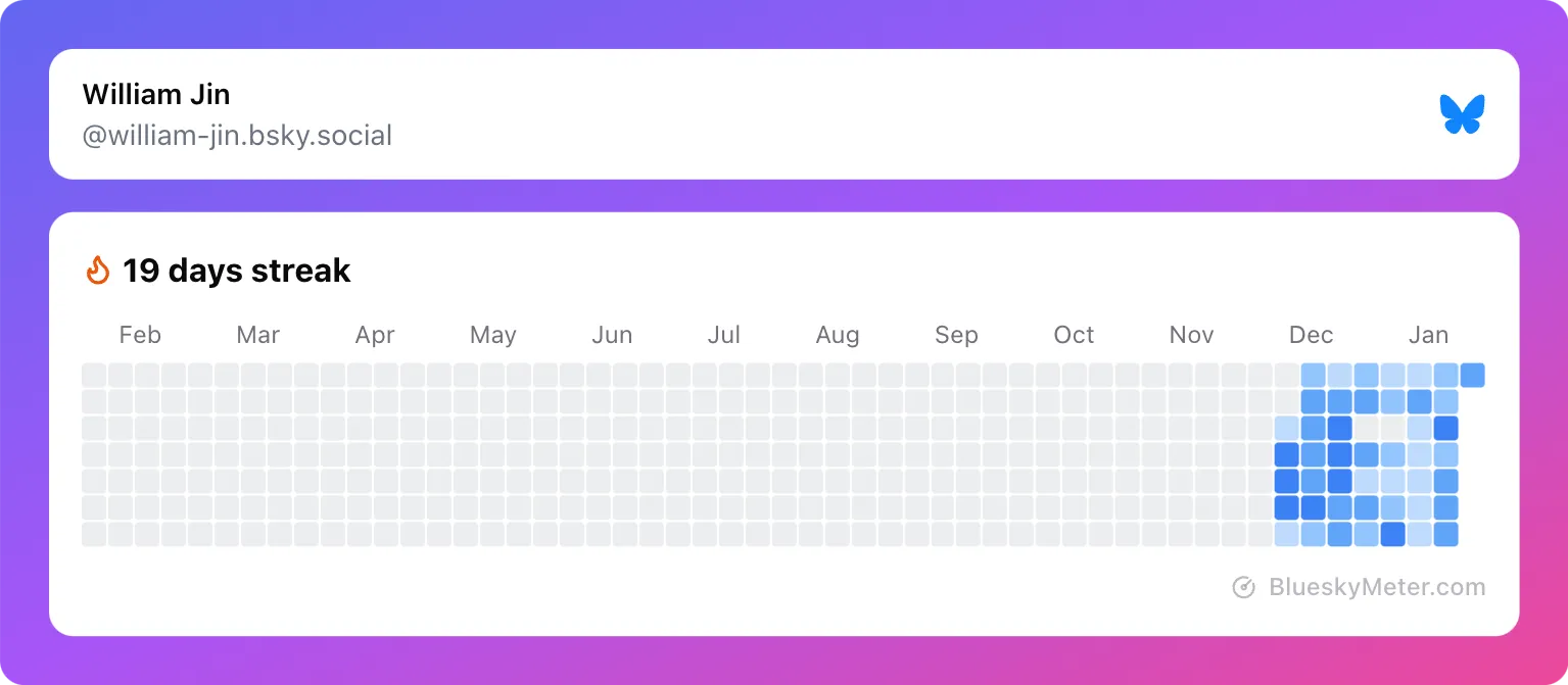 Bluesky Meter Dashboard of William Jin